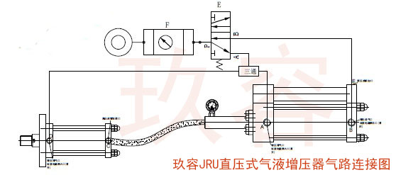JRV直压式油缸分离型91好色先生TV器气路连接图