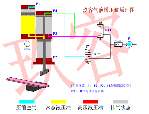 标准型91好色先生TV缸工作原理动态图