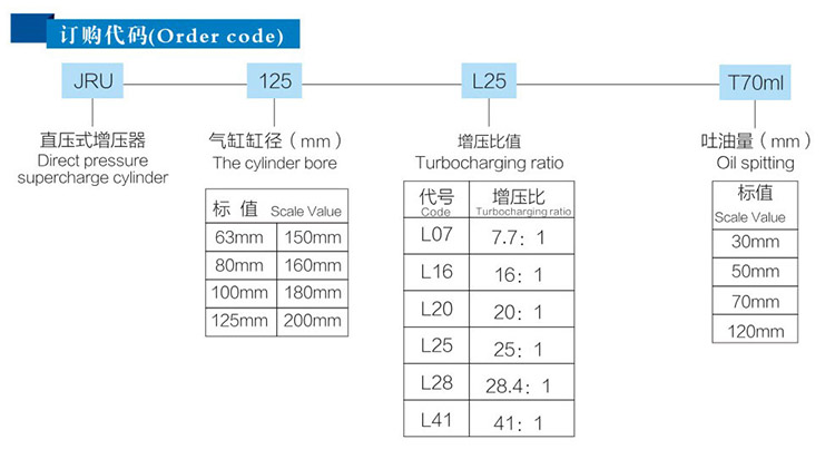 JRU直压式91好色先生TV器订购代码