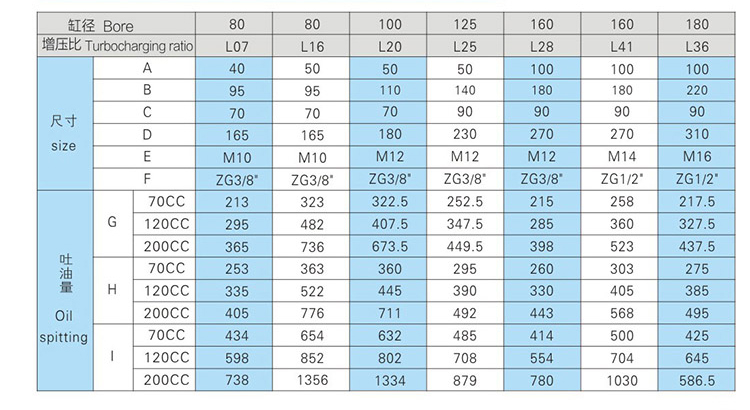 JRV直压式油缸分离型91好色先生TV器安装尺寸表